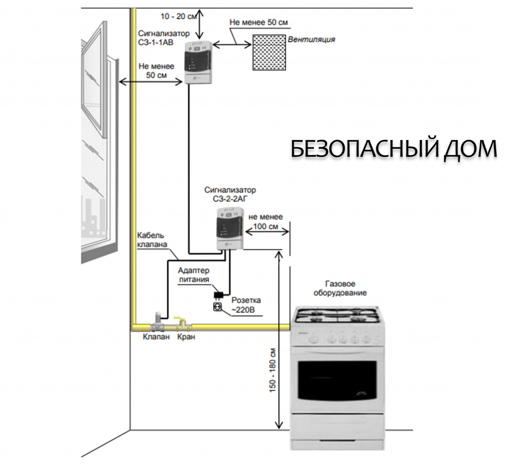 Система автоматического контроля загазованности » Официальный сайт  администрации городского округа Шаховская